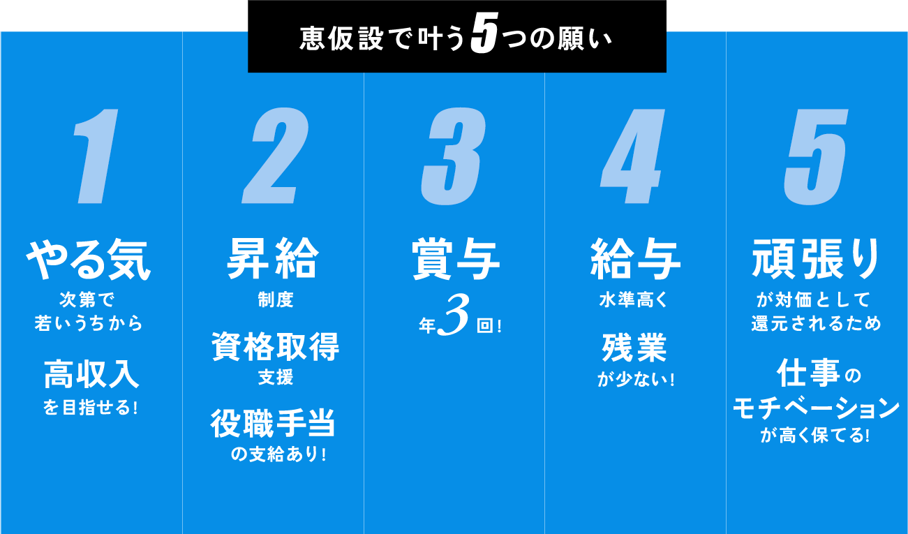 恵仮設で叶う5つの願い